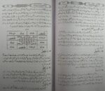 Shama Shabistan e Raza urdu | pdf Amliyat jinnat Naqsh Rohani ilaj - Image 2