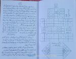 Misar ka Jadu in Urdu | Paperback Amliyat - Image 3